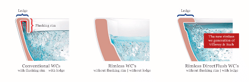Villeroy and Boch Directflush Toilets