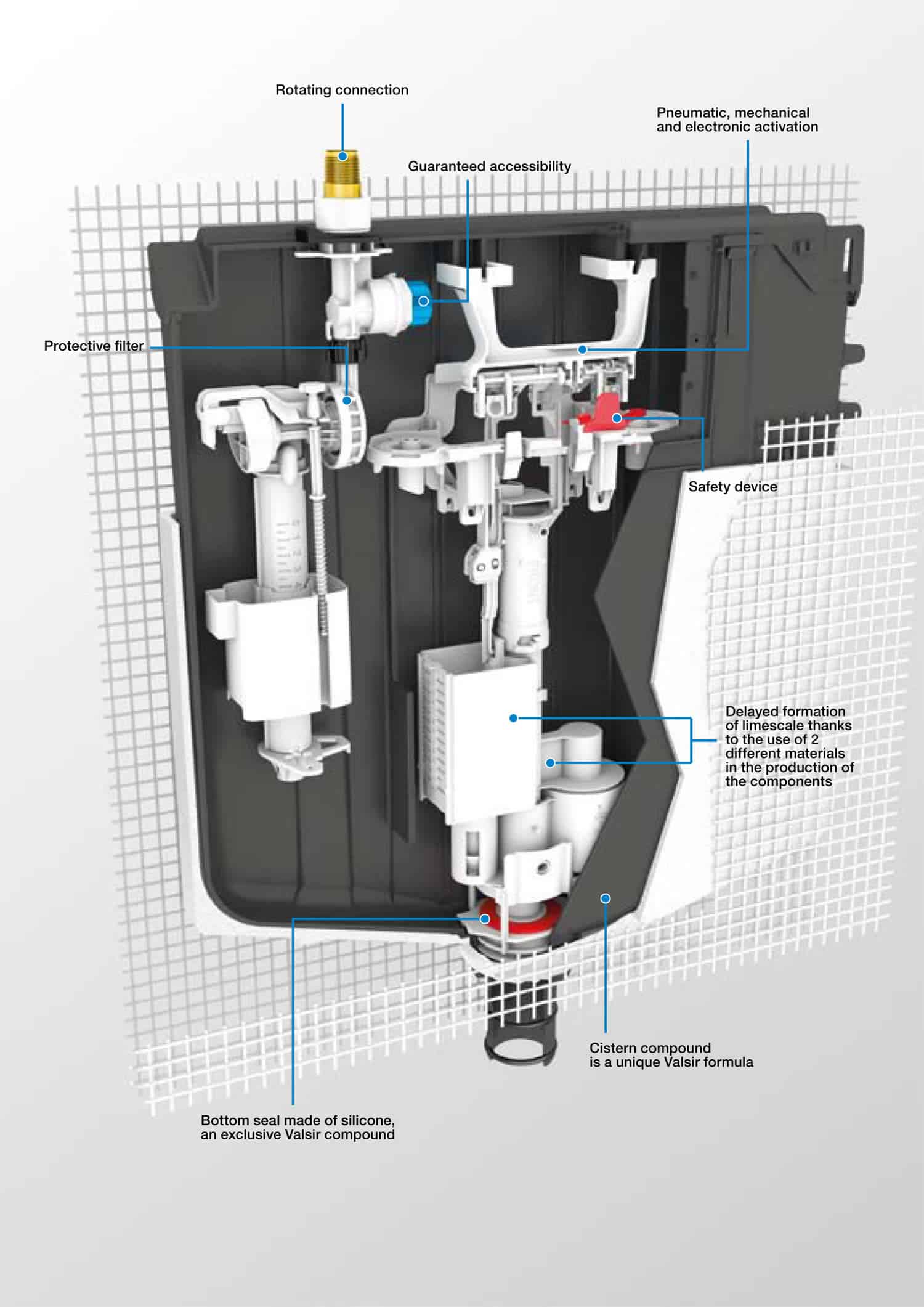 Valsir Tropea S Inwall Cistern (Pneumatic) - Image 2